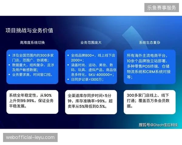 赛事内容运营方未来三年或将主导观赛游客的全链路行为追踪与消费转化 赛事内容运营方未来三年或将主导观赛游客的全链路行为追踪与消费转化